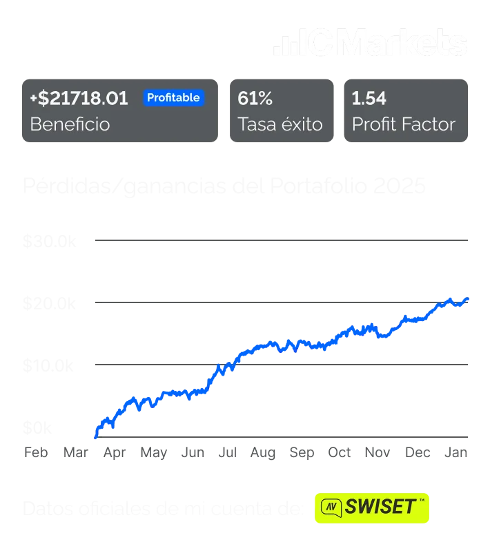 Rendimiento 2025
